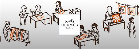 hermes vacatures